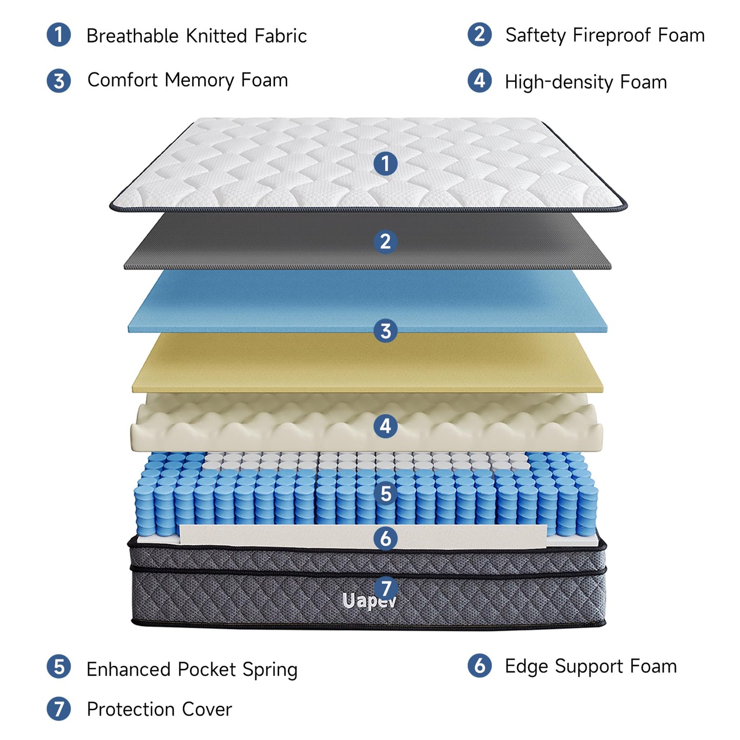 Uapev Full Mattress,10inch Thickness Mattress in A Box,Memory Foam Hybrid Mattress,with Individual Pocket Spring for Motion Isolation & Silent Sleep,Pressure Relief,Plush Texture.