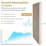 6 PCS Acoustic Panels, Large Soundproof Wall Panels, Professional Fiberglass Sound Absorbing Panels, 23.6x11.8 Inches Sound Proof Foam Panels for Walls, Studio Home Offices Lakexus