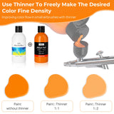 Nicpro 24 Colors Airbrush Paint (8.45 oz, 250 ml) with 1 Thinner, Large Bulk Ready to Spray Airbrush Paint Set, Opaque Water-Based Acrylic Air brush Paints for Model, Metal, Plastic, Wood, Canvas Nicpro