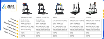 LNL TL-D3 V2 Dual BMG Extruder 3D Printer, TMC2209 32-bit Silent Mainboard, Wi-Fi Connect Remote Control, 300 Degree High Temperature, Removable Magnetic Platform,11.8''x11.8''x13.8'' - WoodArtSupply