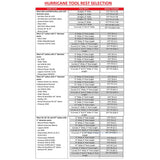 Hurricane Turning Tools, 5" Diameter Curved Tool Rest For Turning Small Bowls on Wood Lathe, 1" Diameter Post, 3" Post Length Hurricane Turning Tools