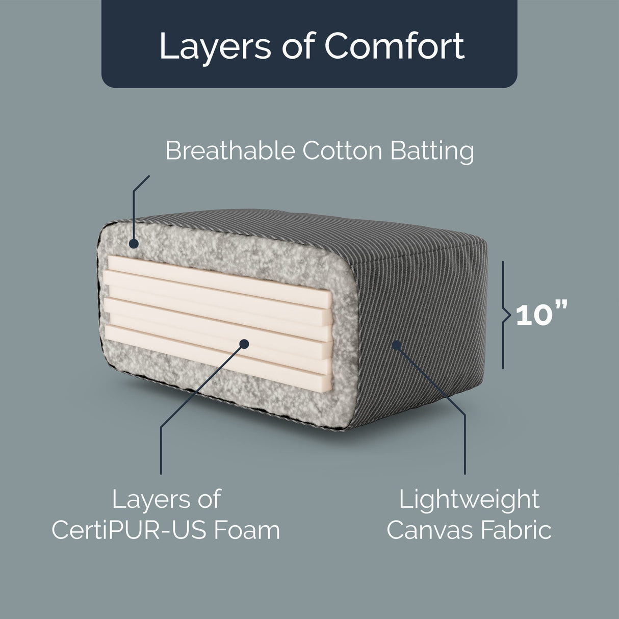 Loosh Premium Queen Size Sofa Bed Memory Foam Futon Mattress - 10" USA Made, Navy, No Frame Loosh