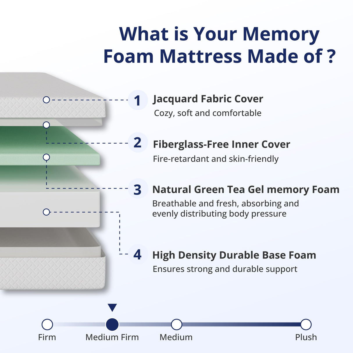 Emerspring Twin Mattress 5 Inch Green Tea Memory Foam Mattress for Cool Sleep & Pressure Relief, Medium Firm Feel, Fiberglass Free, Bed in a Box, Removable Washable Cover, CertiPUR-US Certified Emerspring