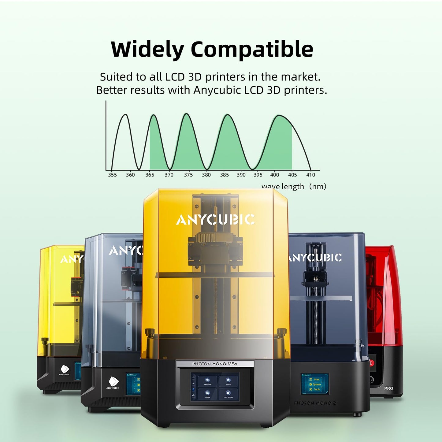 ANYCUBIC 2000g 3D Printer Resin Bundle with Low Odor and Safety, 405nm UV Plant-Based Rapid Resin with High Precision and Quick Curing for LCD 3D Printing (Black, 1000g 2-Pack)