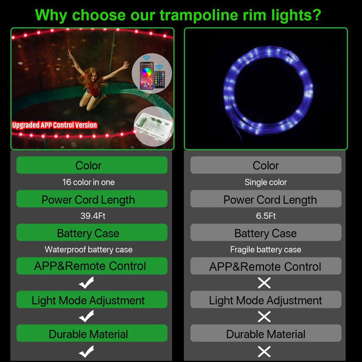 【Upgraded APP Control Version】 LED Trampoline Lights, APP and Remote Control Trampoline Rim LED Light for 14Ft Trampoline, C Battery Box, 16 Color Change, Waterproof, Bright to Play at Night Outdoors Eliteemo