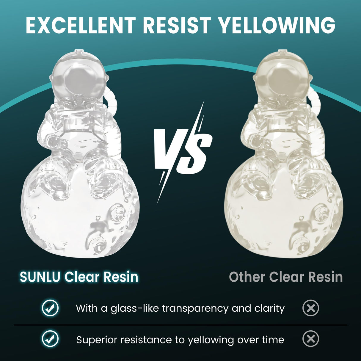 SUNLU High Clear 3D Printer Resin, High Transparency 3D Printing Resin, Resist Yellowing Clear Resin, 405nm UV Curing 3D Printing Photopolymer Resin, Suitable for LCD/DLP/SLA 3D Resin Printer, 2000g SUNLU