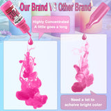 Candle Dye - 36 Colors Candle Making Dye, Highly Concentrated Liquid Oil-Based Coloring for Soy Wax, Bees Wax, Gel Wax - Easy Color and Safe - 6ml/Bottle ERCorArt