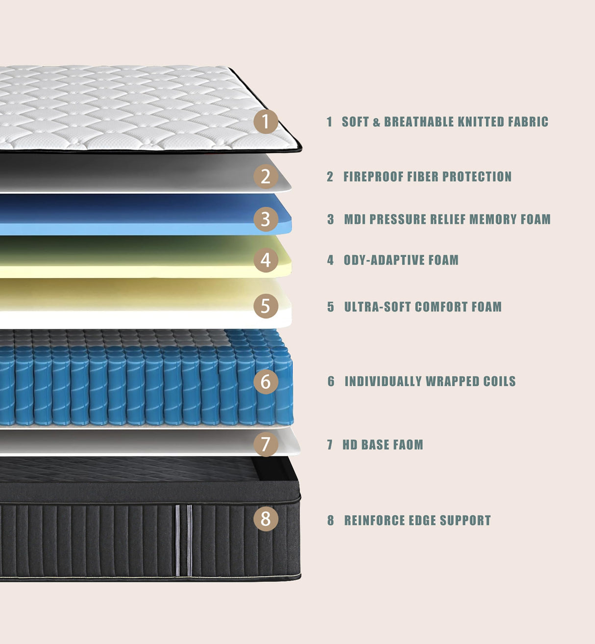 Soulfea Full Size Mattress,12 Inch Hybrid Full Mattress in a Box with Memory Foam & Individual Pocket Spring for Edge Support,Pressure Relief,Medium Firm,CertiPUR-US. Soulfea