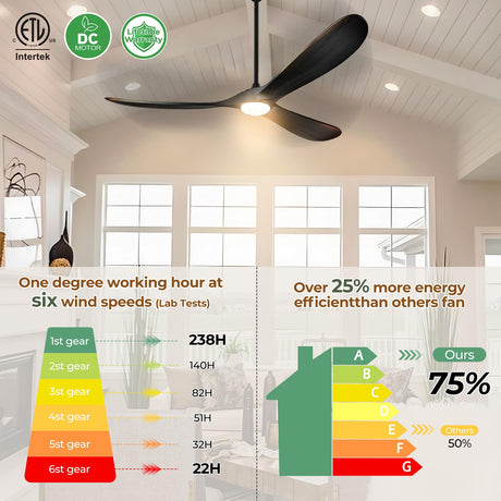 BOOSANT 72" Ceiling Fans with Lights and Remote Control, Outdoor Ceiling Fan with Lights High CFM Quiet 3 Blade Wood Walnut Ceiling Fan, Modern Propeller Ceiling Fan for Outdoor/Indoor,Matte Black BOOSANT