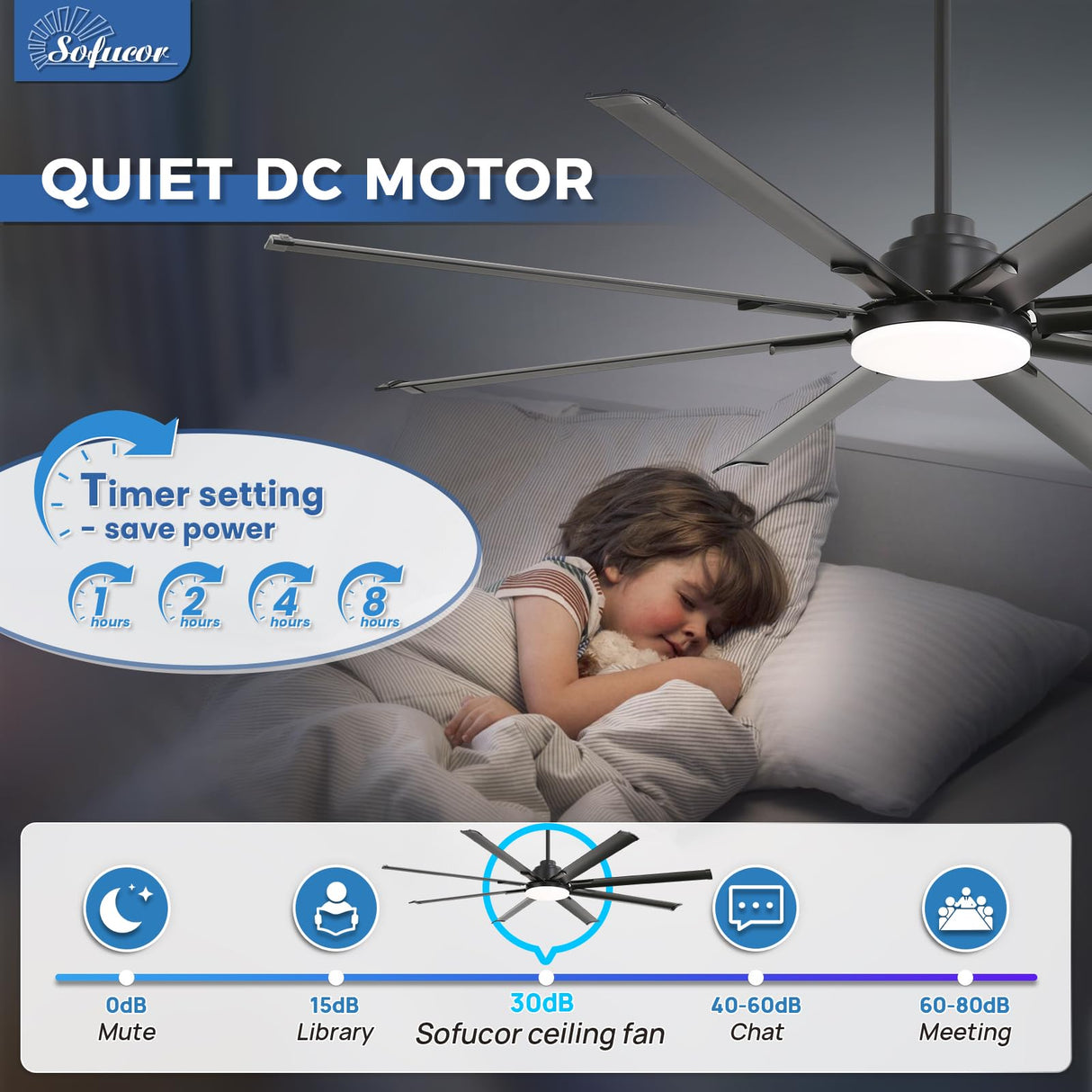 Sofucor 84 Inch Smart Ceiling Fan with Light, Large Industrial Outdoor Ceiling Fan with 8 Black Aluminum Blades, Works with App/Alexa/Google, 6-Speed Dimmable Reversible DC Motor for Living Room Patio Sofucor