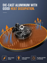 ELEKICO Super Bright 250w UFO LED High Bay Light 35000lm with Plug 5ft Cable (Eqv.1000w Mh/Hps/Hid),5000k High Bay Led Shop Lights Garage Lighting for Garage Factory Workshop Warehouse Barn -6pack ELEKICO