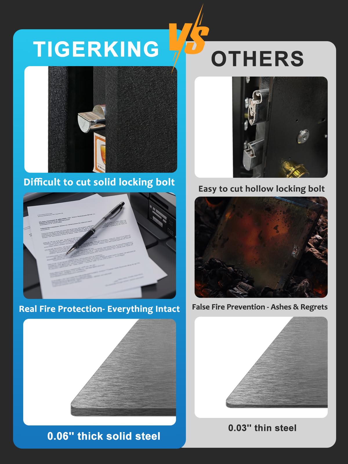 TIGERKING Biometric Fingerprint Fireproof Safe for Home Office, 3.47 Cu Ft Solid Steel Security Safe with Removable Shelf, Stores 29 Fingerprints, 30 Min Fire Protection, Anti-Theft Digital Safe TIGERKING