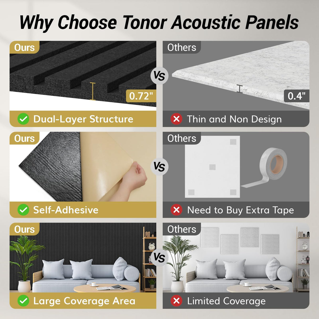 TONOR 4-Pack Bilayer Acoustic Panels Large Self-adhesive, 48” * 24” * 0.72” Adhesive Wall Panel, Large Soundproof Tiles for Echo Absorbtion, Acoustical Barrier of Polyester Fiber, Black TONOR