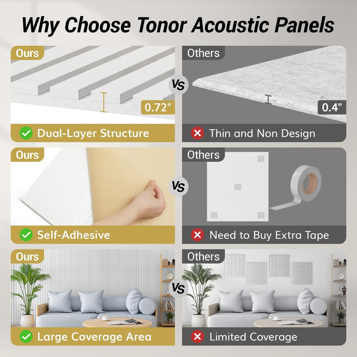 TONOR 8-Pack Bilayer Acoustic Panels Large Self-adhesive, 48” * 24” * 0.72” Adhesive Wall Panel, Large Soundproof Tiles for Echo Absorbtion, Acoustical Barrier of Polyester Fiber, White TONOR