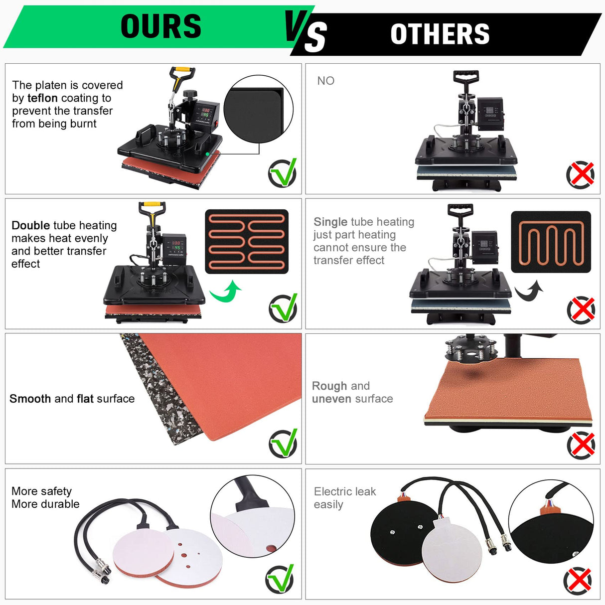 Slendor 5 in 1 Heat Press Machine 12x15 inch 360-Degree Swing Away Digital T Shirt Pressing Machine Multifunction Heat Transfer Sublimation Combo for T Shirts Mugs Hat Plate Cap Slendor