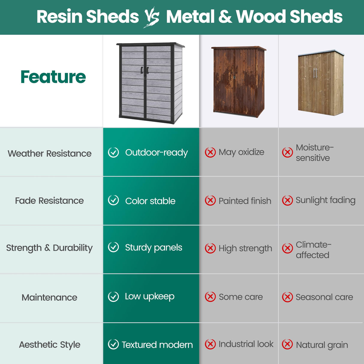 Outdoor Resin Storage Shed with Floor, Lockable Vertical Tool Shed, Weather-Resistant Garden Storage Cabinet for Backyard Patio (Dark Gray) SEGMART