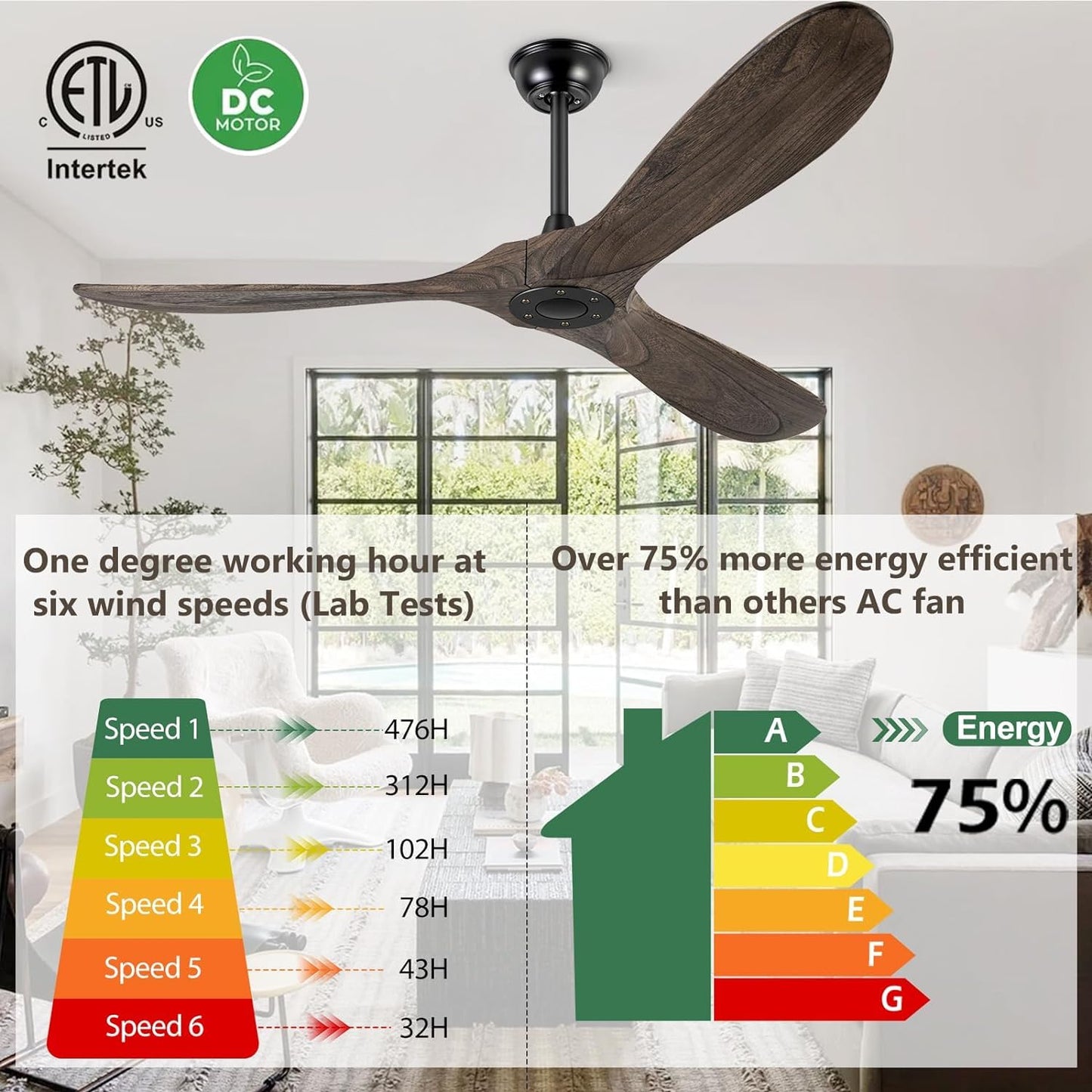 BOOSANT 60" Ceiling Fans Without Light, Solid Wood Ceiling Fan with Remote Control and Quiet DC Motor, No Light, Modern Ceiling Fan with 3 Blades, Indoor Outdoor Ceiling Fans for Patios-Deep Brown