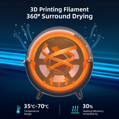 2024 Official SUNLU S2 Filament Dryer Box, Upgraded Filament Storage Dehydrator with 360° Heating Fan and 4.6'' Touch Sreen for PLA TPU PETG ABS Nylon PA Filaments - WoodArtSupply