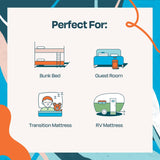 Linenspa 6 Inch Mattress - Firm Feel - Bonnell Spring with Foam Layer - Mattress in a Box - Youth or Kids Bed - Guest Bedroom - Durable and Breathable Support - Affordable - Full Size Linenspa