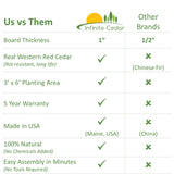 Infinite Cedar Premium Cedar Raised Garden Bed - 3' x 6' x 11" - Handcrafted in Maine from North American Western Red Cedar Wood Infinite Cedar