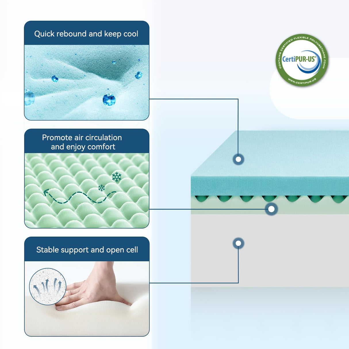 pengucool 12 Inch California King Mattress in a Box, Breathable Gel Memory Foam with Plush Pillowtop for Pressure Relief, CertiPUR-US Certified, Fiberglass-Free pengucool