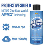 MCTRHG Gloss Varnish for Acrylic Painting, Artist's Acrylic Varnish, Non-Yellowing, Non-Toxic, Anti-Crazing, High Gloss Finish, for Artwork, Acrylics Paint, Suitable for Pro Artists, Hobby Painter MCTRHG