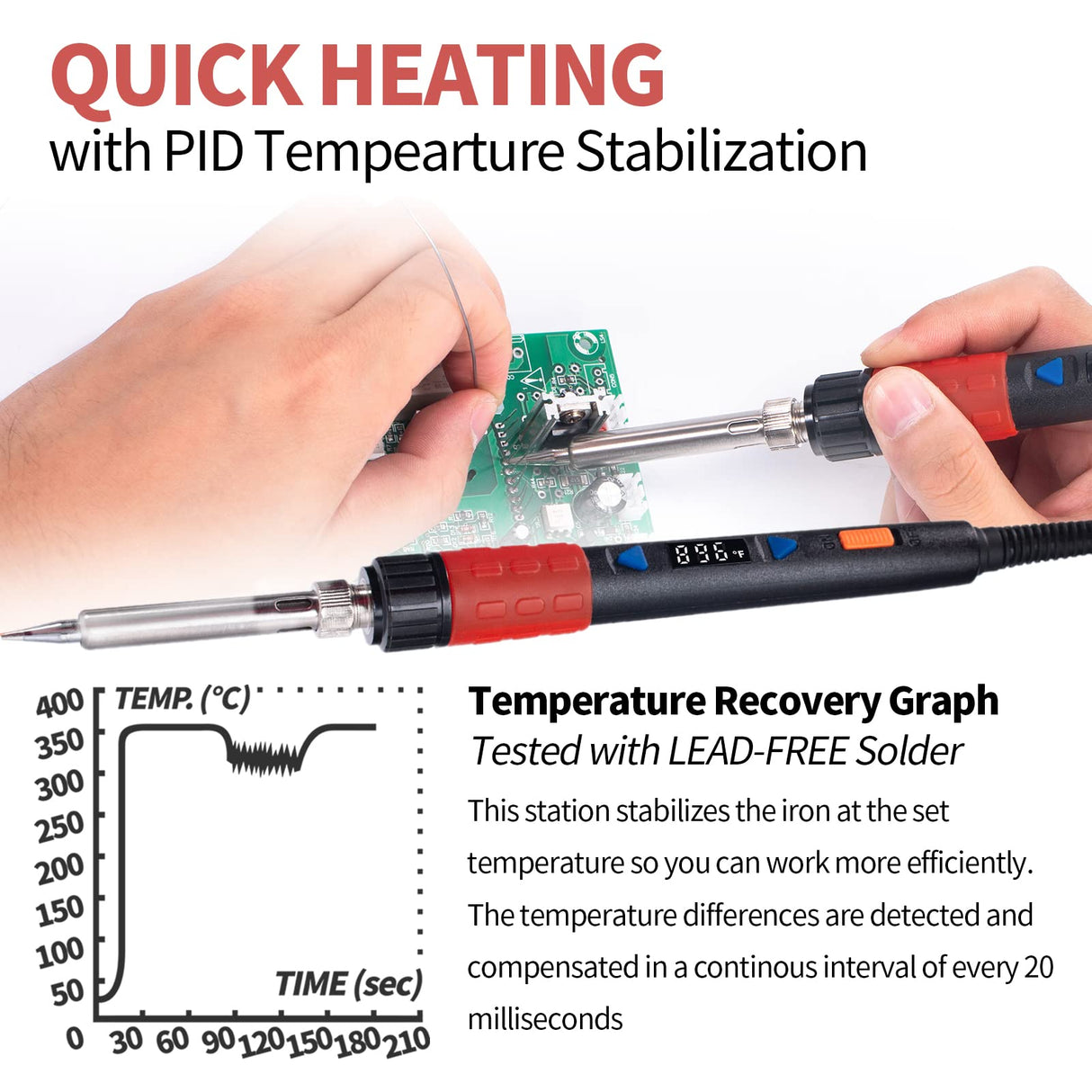 YIHUA 928D-III Soldering Iron,110W High Power, Fully Digital Display °F /°C- Temperature Control Soldering Tool, Accurate 194~896°F, with ON/OFF Switch, Iron Tip, Brass Wool, Automatic Sleep Mode YIHUA