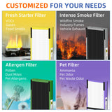 FLT4825 HEPA Filter B Replacement Compatible with G-Guardian Air Purifiers AC4825 AC4825E AC4825W AC4300 AC4800 AC4900 AC4850,4 H13 True HEPA Filters+8 Carbon Pre-Filters Pulluty