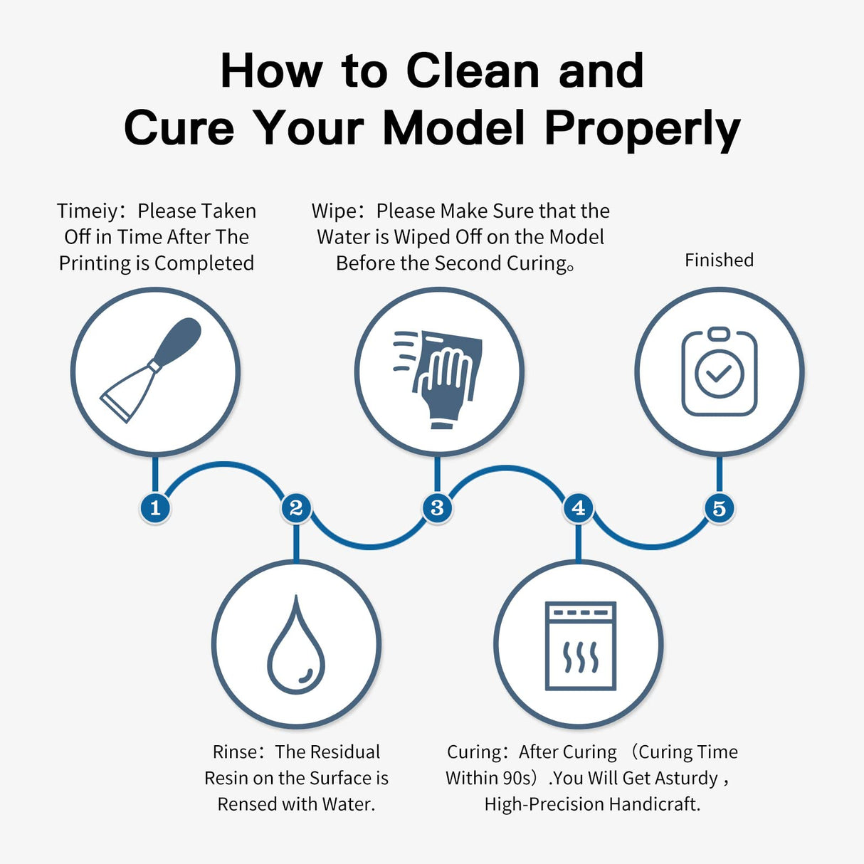 NOVA3D Water Washable 3D Printer Resin, High Toughness 3D Printing Photopolymer Resin, High Precision 405nm UV Fast Curing 3D Resin for LCD/DLP/SLA Resin 3D Printers, Low Odor(Gray, 1kg) NOVA3D