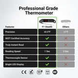 ThermoMaven Professional Meat Thermometer Digital, 1 Sec Instant Read, NIST Certified Accurate to ±0.5℉, Ultra Bright LED Screen, 100% Waterproof, Auto-Rotate, BBQ/Smoker/Candy, Valentines Gift, Black ThermoMaven