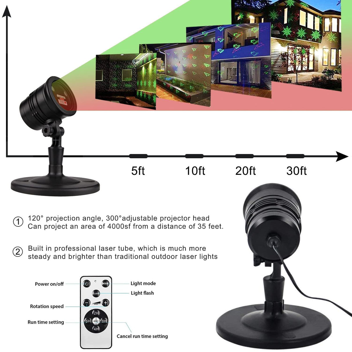 Christmas Laser Lights Outdoors Decoration Projector Light Waterproof LED Star Show for Xmas Decor House Home Yard Garden Patio Wall Indoor, Red and Green with Wireless Remote YMing