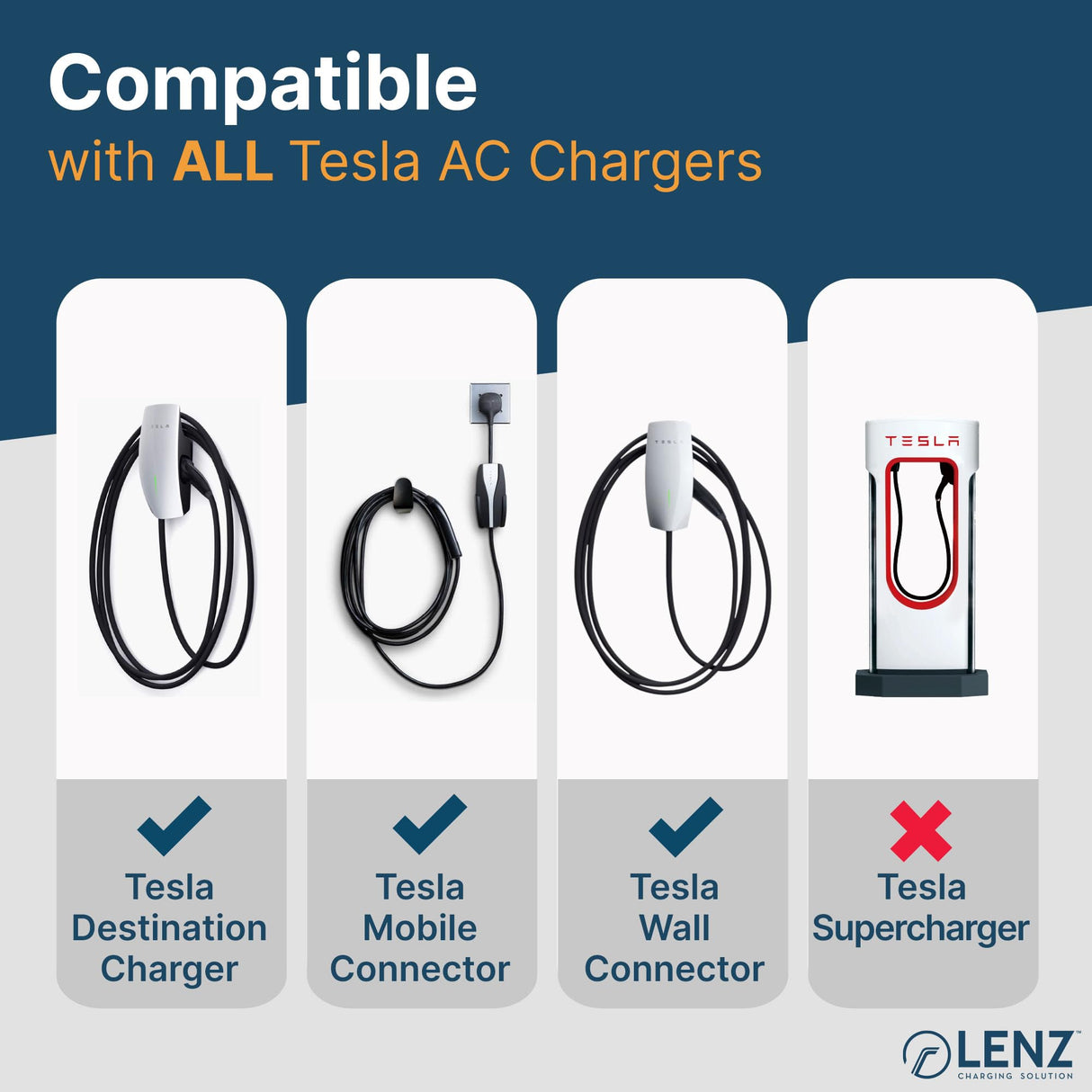 LENZ EV Charging Adapter for Tesla to J1772 (ONLY for J1772 EVs) Max 80 Amp, 240V, Ultra-Compact Design, Connect to Tesla Mobile Connectors and Destination Chargers (NOT Superchargers) LENZ
