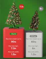 Springlift 2024 Upgrade Rotating Christmas Tree Stand, UL Certified Artificial Tree Stands with Remote Control for Up to 7.5ft 90lb Tree, Durable 3 Light Outputs with Up to 625 Watts of Power Springlift