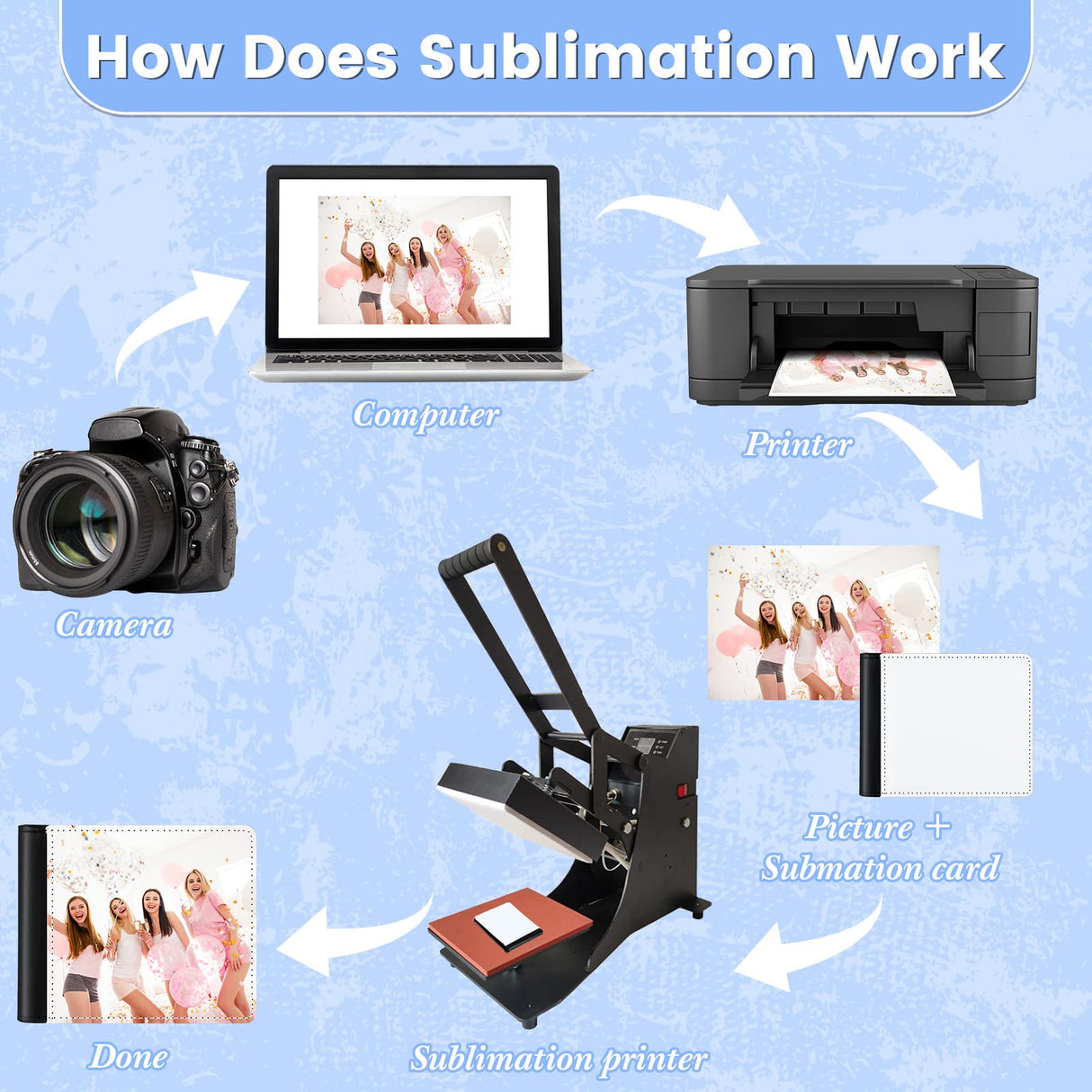 Sanwuta 4 Pieces Sublimation Wallets Blanks for Men Valentines Gifts Employee Appreciation Thank You Gifts Wallets Heat Transfer Sublimation Wallet Bulk for Father's Day Office Travel Supplies Sanwuta