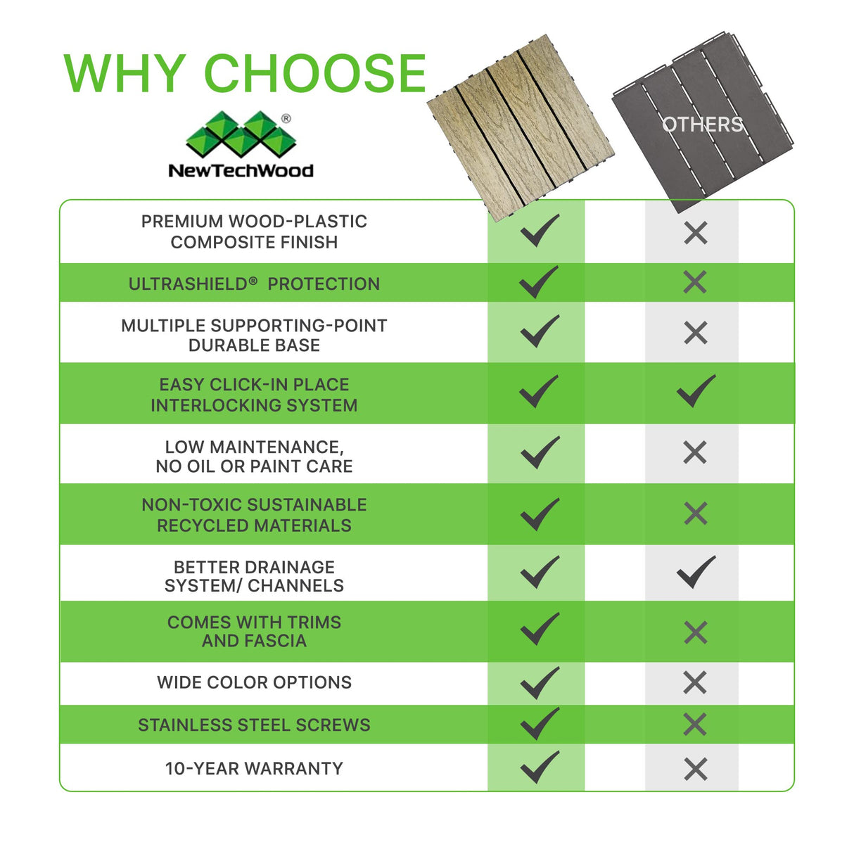 NewTechWood UltraShield Naturale 1 ft. x 1 ft. Quick Deck Outdoor Composite Deck Tile in Roman Antique (10 sq. ft. per Box) NewTechWood