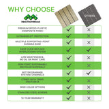 NewTechWood UltraShield Naturale 1 ft. x 1 ft. Quick Deck Outdoor Composite Deck Tile in Roman Antique (10 sq. ft. per Box) NewTechWood