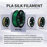 HP3DF PLA Filament, PLA Plus(PLA+), 3D Printer Filament, PLA Filament 1.75mm Dimensional Accuracy +/- 0.02mm, 1KG Spool (2.2 lbs), Fit Most FDM Printer (Silk Green PLA) HP3DF