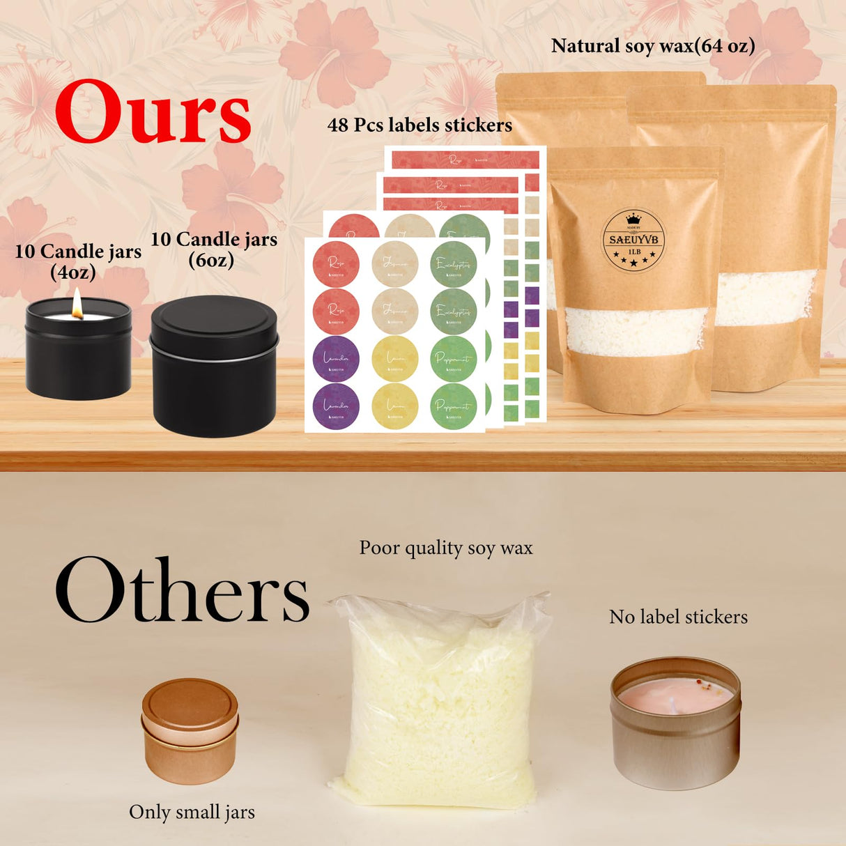 SAEUYVB Candle Making Kit, Candle Making Kit for Adults - DIY Starter Soy Candle Making Supplies-Including Soy Wax,Electric Stove,Melting Pot,Candle Wicks,Rich Scents,Stickers,Etc SAEUYVB