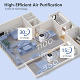 HEPA 14 Air Purifiers for Home Large Room Up to 2200ft², DAYETTE Air Purifiers for Bedroom with Air Quality Sensor, Remove 99.97% of Dust, Odor, Pets Dander, Smoke DAYETTE