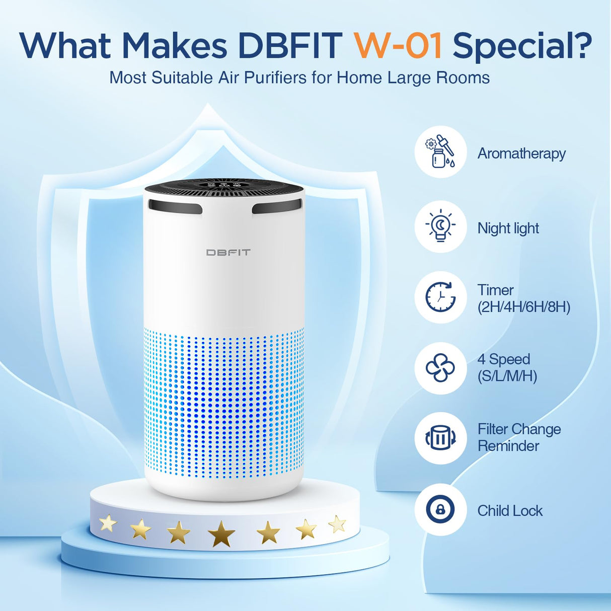 Air Purifiers for Home Large Room Up to 1500ft² with Aromatherapy, DBFIT H13 HEPA Air Purifier Air Cleaner for Smoke Pollen Dust Pet Hair Dander Odor, Portable Air Purifier with Timer (White) DBFIT