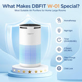Air Purifiers for Home Large Room Up to 1500ft² with Aromatherapy, DBFIT H13 HEPA Air Purifier Air Cleaner for Smoke Pollen Dust Pet Hair Dander Odor, Portable Air Purifier with Timer (White) DBFIT