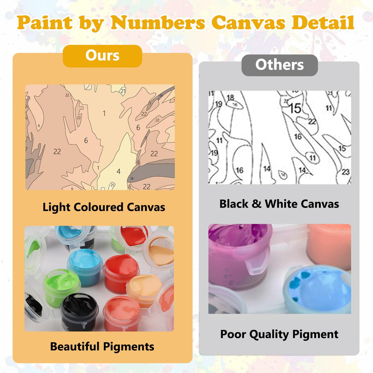 MEIYUDA Fox Paint by Numbers Kit, Cute Animal Paint by Numbers for Adults Beginners, DIY Acrylic Oil Painting by Number on Canvas for Gift Home Wall Decor 12x16in MEIYUDA