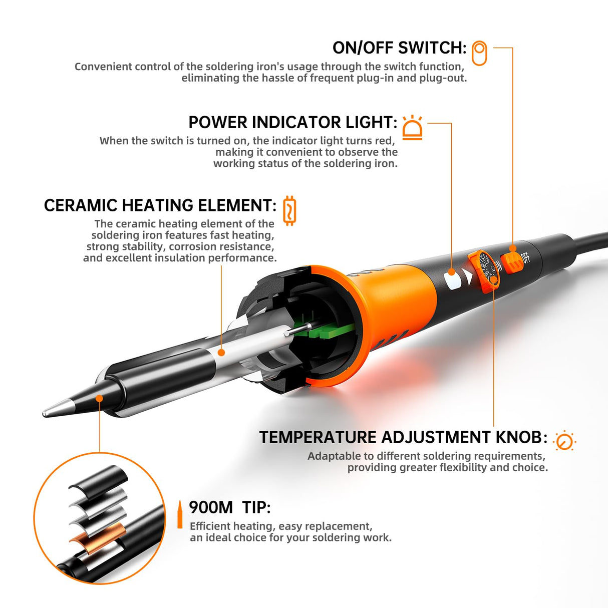 Soldering Iron Premium Kit, 60W Soldering Gun with Ceramic Heater, 12-in-1 Soldering Tool, Adjustable Temperature 200 to 450°C, Includes Soldering Iron Tip, Solder Wire, Pump and Paste MEAKEST