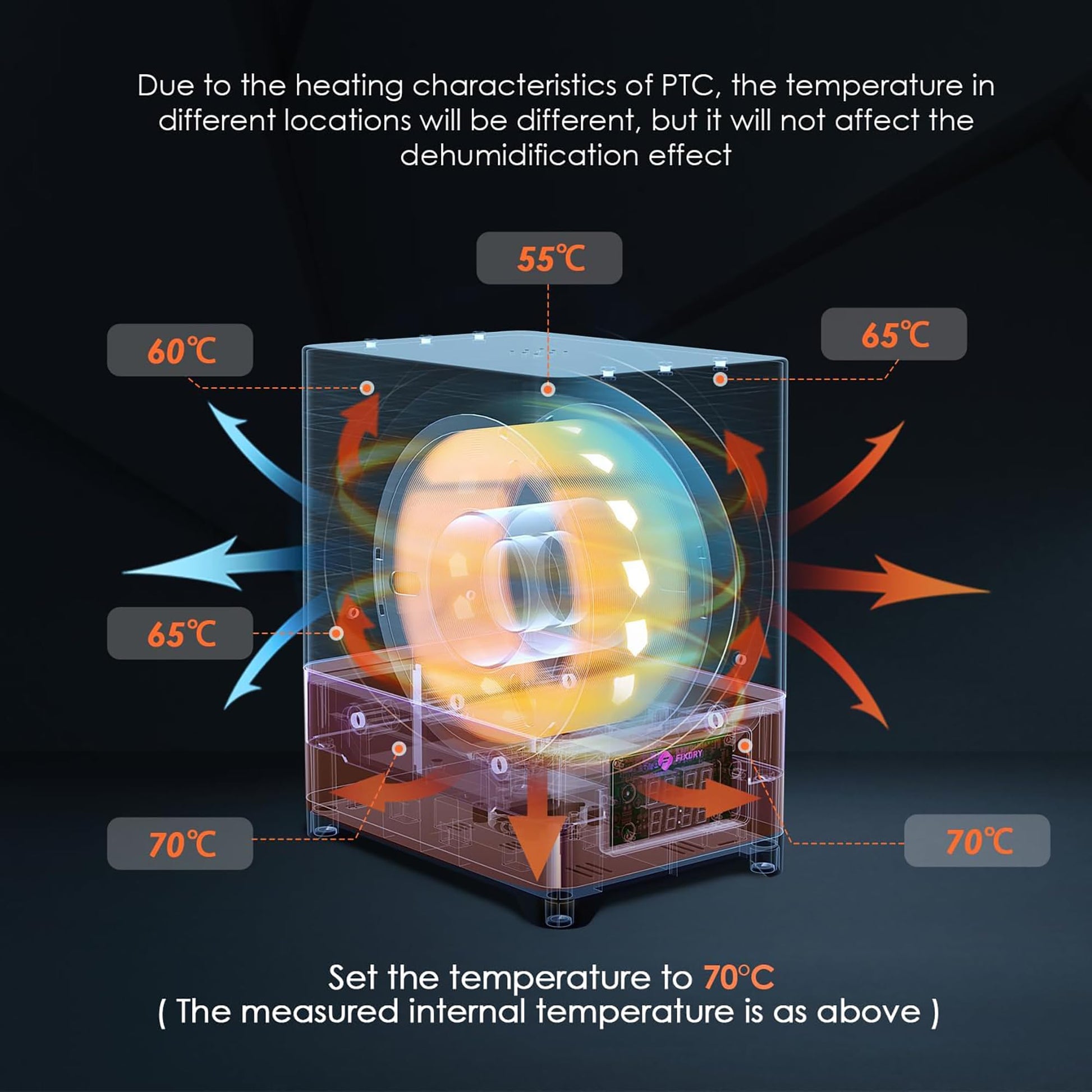 3D Printer Filament Dryer Box with Fan, Dual-Spool 110W PTC Heated Dehydrator with Closed-Loop Constant Heating, Auto Temperature Humidity Monitor Touch Screen Control Compatible with All Fil - WoodArtSupply