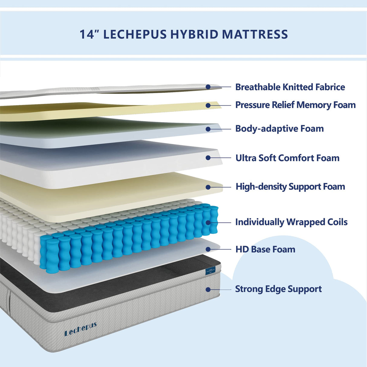 Cal King Mattress,Lechepus 14 Inch Hybrid Memory Foam Mattresses with Individual Pocket Springs,Mattress in Box,Plush Comfortable Mattress for Cool Sleep & Back Pain Relief,CertiPUR-US Certified Lechepussleep