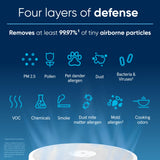 BLUEAIR Air Purifiers for Small Rooms, Bedroom, Cleans 1,052 sqft in one hour, HEPASilent Air Cleaner for Home, Baby, Nursery, Pets, Allergies, Virus - Blue Pure 411i Max Blueair