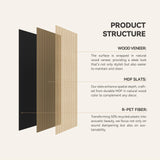 Upick Foldable Acoustic Wall Panels, 4 Pack 48" x 12.6" MDF Slat Wood Panels for Wall, Sound Absorbing Wall Panels for Interior Wall Decor, Walnut Upick