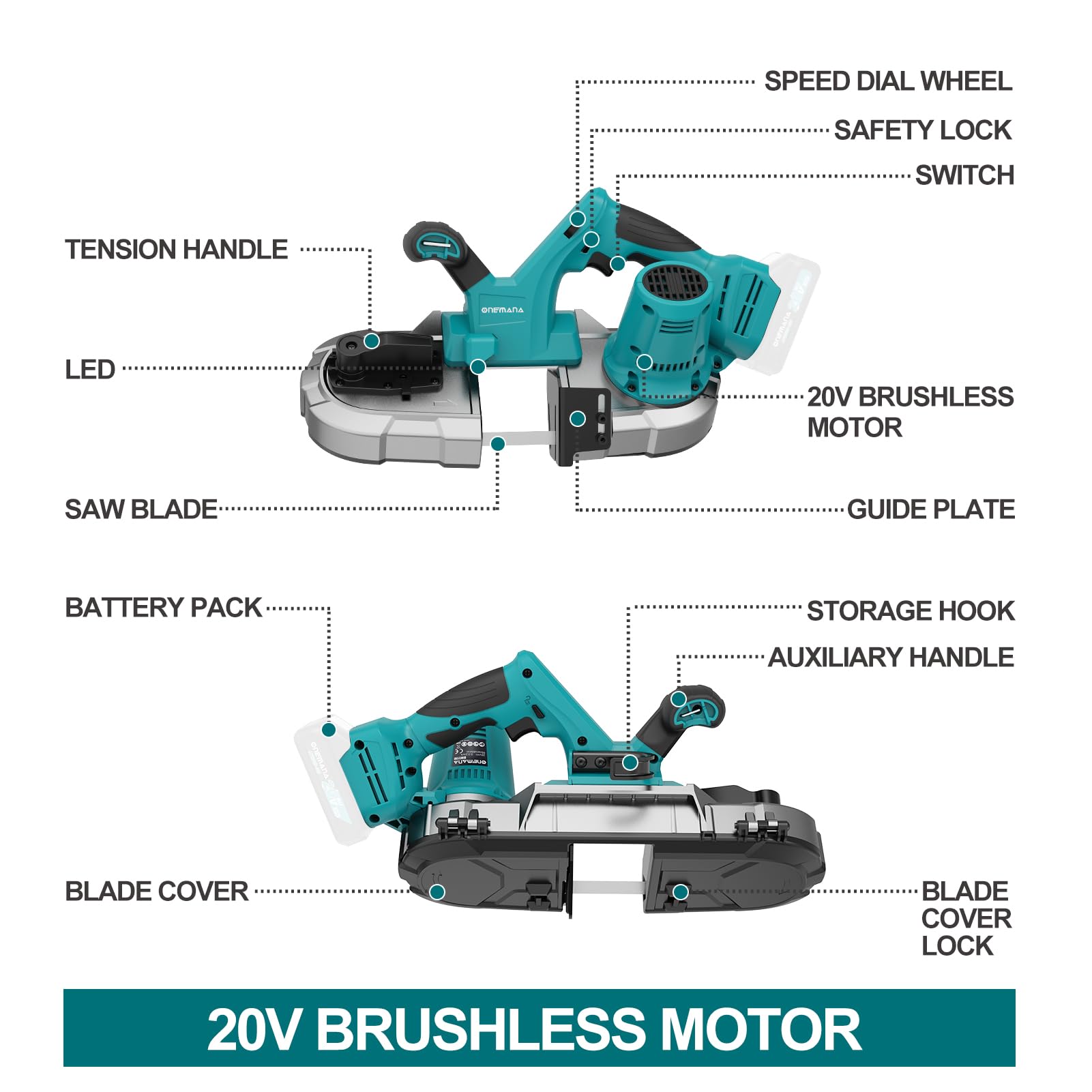 Cordless Bandsaw, ONEMANA 20V Brushless Power Band Saw, 2.5" Deep Cut Metal Bandsaws, 6 Speeds Portable Bandsaw for Cutting Metal, Pipe, Conduit (Tools Only) - WoodArtSupply