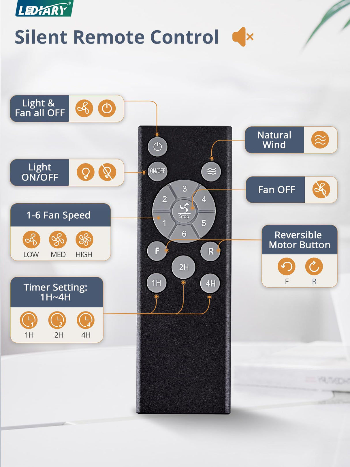 LEDIARY Caged Flush Mount Ceiling Fans with Lights and Remote, Black Square Low Profile Ceiling Fan, Small Farmhouse Bladeless Ceiling Fan for Bedroom, Kitchen, Indoor LEDIARY