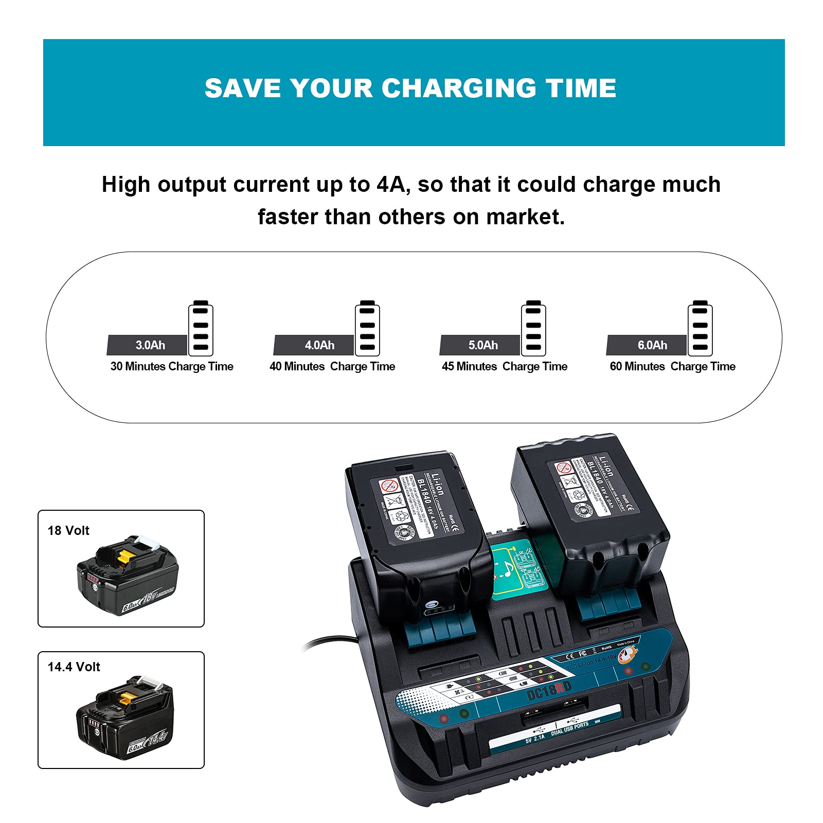 18V DC18RD Dual Ports Battery Charger for Makita 14.4V-18V LXT Lithium-Ion Battery BL1415 BL1430 BL1830 BL1840 BL1850 BL1850B BL1860B BL1860 BL1815, Hiesuan Replace DC18RC DC18SF DC18RT - WoodArtSupply